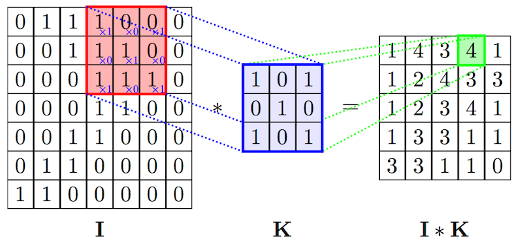 CEF Context Broker in action