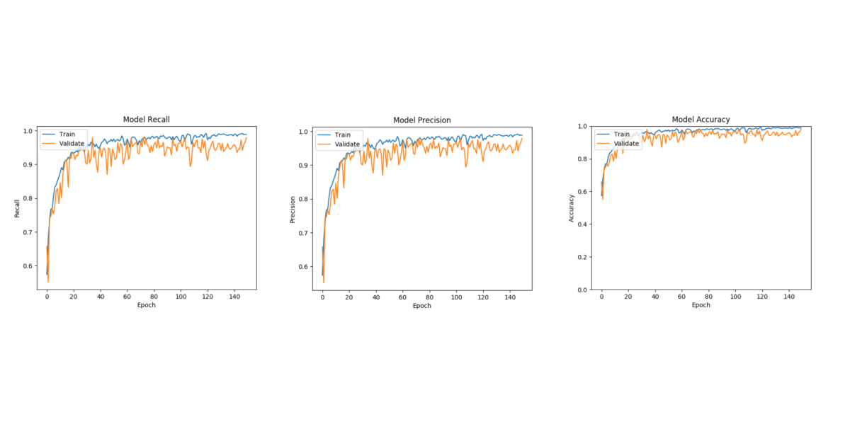 CEF Context Broker in action